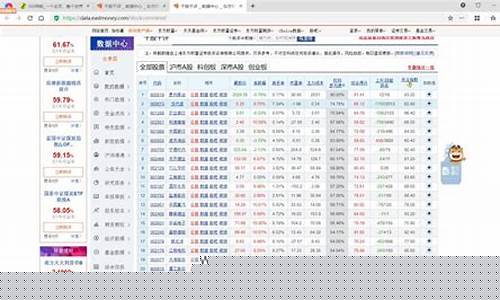 千股千评数据中心(千股千评输入代码查询000157)_https://www.gfdzclz.com_上交所_第1张