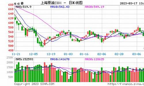 亚州原油期货实时行情(亚州原油期货实时行情走势)_https://www.gfdzclz.com_深交所_第1张