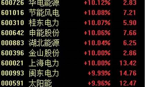 国电电力还能涨回49吗(国电电力怎么不涨)_https://www.gfdzclz.com_上交所_第1张