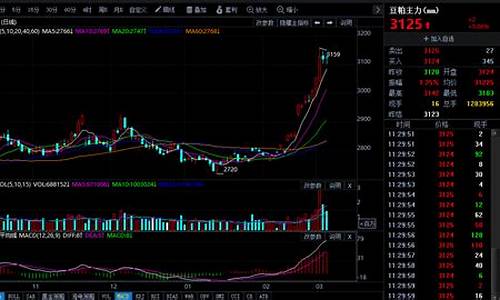 今日期货期权行情走势最新(期货行情今日期货查询)_https://www.gfdzclz.com_科创板_第1张