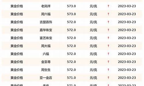 2023年黄金最高价和最低价(2023金价还会跌到300一克吗)_https://www.gfdzclz.com_创业板_第1张
