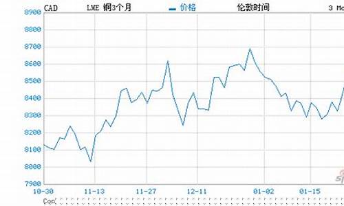 伦敦期货市场行情(大豆期货市场行情)_https://www.gfdzclz.com_科创板_第1张