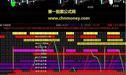 共振选股法(三维共振选股法)_https://www.gfdzclz.com_科创板_第1张