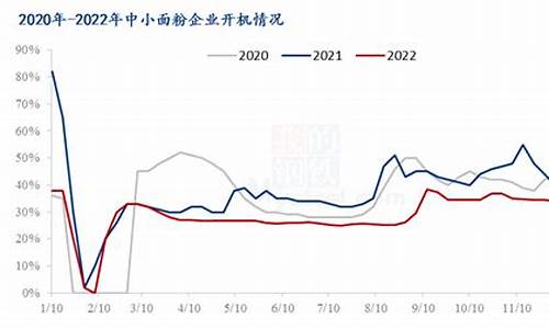 小麦今天期货行情价格(今日小麦期货走势图)_https://www.gfdzclz.com_创业板_第1张