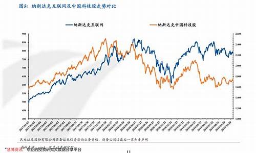 今日期货粮食行情走势(粮油期货价格行情)_https://www.gfdzclz.com_科创板_第1张