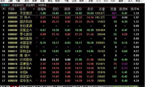 下载浙商证券交易软件(浙商证券股票交易软件下载)_https://www.gfdzclz.com_创业板_第1张