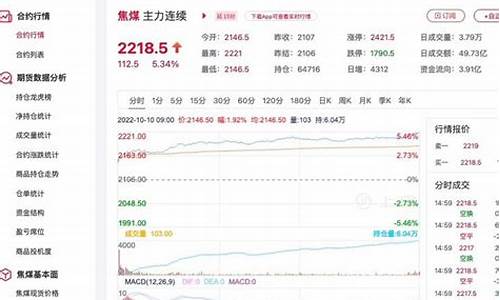 国外焦煤期货今日行情走势(国外期货鸡蛋价格今日行情)_https://www.gfdzclz.com_科创板_第1张