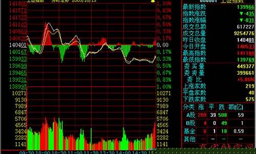 个股分时与大盘分时对比怎么实现(大盘的分时图)_https://www.gfdzclz.com_上交所_第1张
