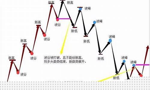 如何判断期货震荡行情拐点(期货怎么判断趋势还是震荡)_https://www.gfdzclz.com_北交所_第1张