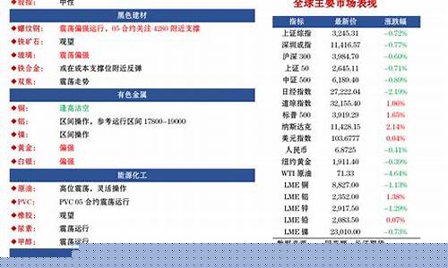 什么价格参考长江期货行情(长江期货收费低吗)_https://www.gfdzclz.com_科创板_第1张