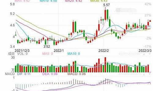 美国天然气期货行情(美国天然气期货行情走势)_https://www.gfdzclz.com_上交所_第1张