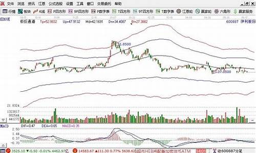 伊利股价走势图(伊利股价走势图表)_https://www.gfdzclz.com_创业板_第1张