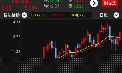 手机买股票用什么app(手机买股票用什么软件好)_https://www.gfdzclz.com_深交所_第1张
