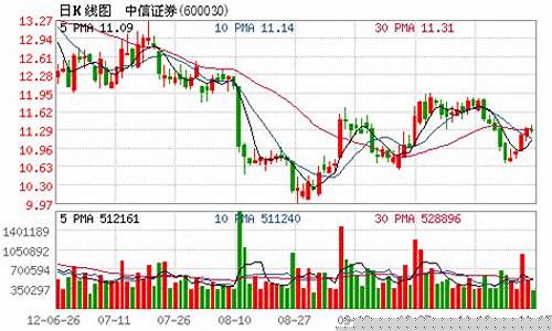 中信证券美股怎么开通账户权限(中信证券 开通美股)_https://www.gfdzclz.com_科创板_第1张
