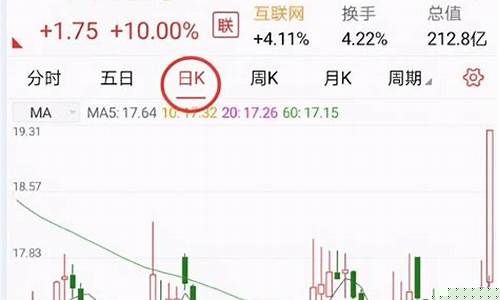 手机股票k线怎么设置空心的(手机怎么设置股票k线正常颜色)_https://www.gfdzclz.com_深交所_第1张