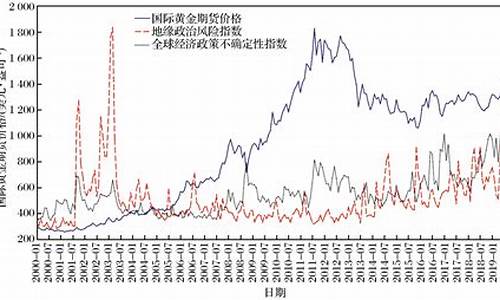 伦敦黄金期货价格实时行情(伦敦黄金期货价格实时行情查询)_https://www.gfdzclz.com_科创板_第1张