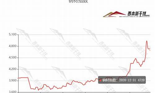 3月10号期货行情如何(3月26号期货上市)_https://www.gfdzclz.com_上交所_第1张