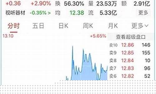 普麦期货行情怎么看(期货普麦和强麦)_https://www.gfdzclz.com_科创板_第1张