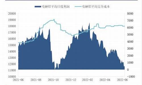 2020期货沪铝行情(沪铝期货2104)_https://www.gfdzclz.com_上交所_第1张