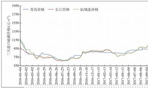 硫磺期货实时行情走势图(硫磺期货实时行情走势图最新)_https://www.gfdzclz.com_上交所_第1张