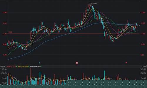 紫金矿业期货股票行情走势(紫金矿业股票实时行情)_https://www.gfdzclz.com_北交所_第1张