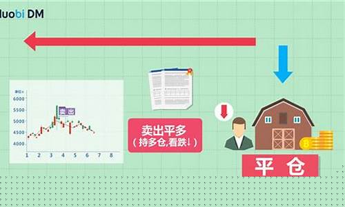 期货大行情仓位(历史期货大行情)_https://www.gfdzclz.com_北交所_第1张