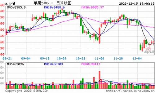 无锡苹果期货行情分析(苹果期货行情走势)_https://www.gfdzclz.com_北交所_第1张