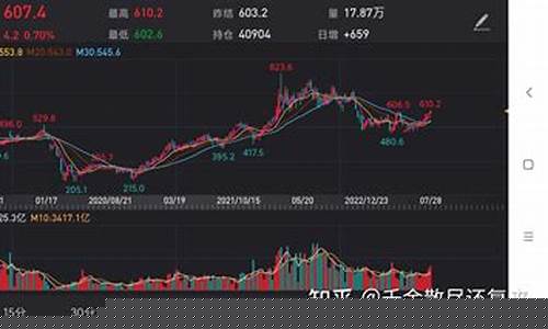 上海美银期货行情(期货美白银走势)_https://www.gfdzclz.com_上交所_第1张