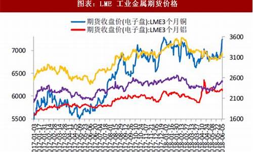 有色金属行情期货分析锡(锡的期货实时行情图)_https://www.gfdzclz.com_深交所_第1张