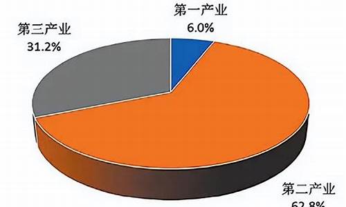 中国的第一二三产业(中国的一二三产业比重)_https://www.gfdzclz.com_科创板_第1张