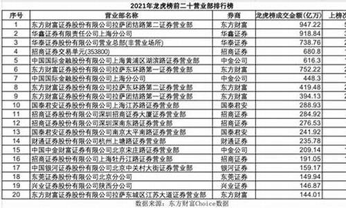 十大游资以及营业部(2019著名游资营业部一览表)_https://www.gfdzclz.com_上交所_第1张