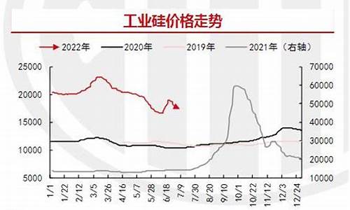 多晶硅期货今日价格行情(多晶硅期货价格走势图)_https://www.gfdzclz.com_创业板_第1张