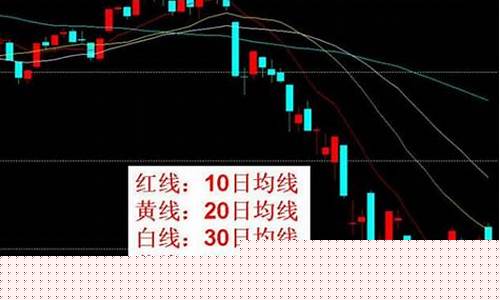 k线三条线颜色怎么看(k线三条线颜色怎么看图解)_https://www.gfdzclz.com_上交所_第1张