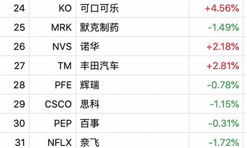 关注美股市值最高的50家公司(美股市值前十的公司)_https://www.gfdzclz.com_北交所_第1张