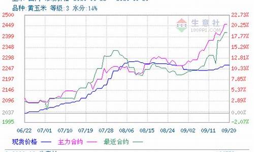 怎么样查玉米期货行情走势(哪里看玉米期货实时行情)_https://www.gfdzclz.com_创业板_第1张