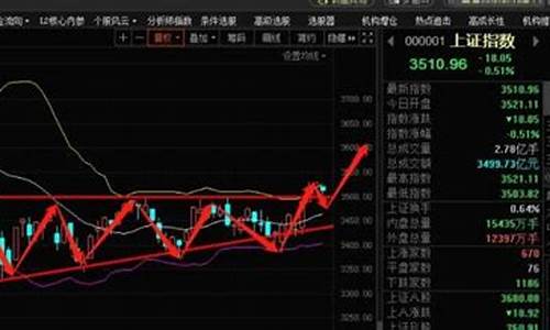 张鑫期货股票行情走势(张鑫期货股票行情走势分析)_https://www.gfdzclz.com_深交所_第1张