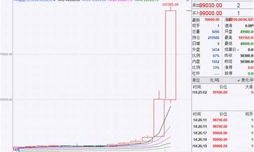 伦镍期货实时行情走势图最新(伦镍期货实时行情东方财富网)_https://www.gfdzclz.com_北交所_第1张