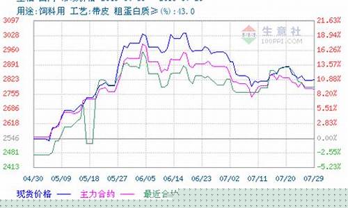 每年1月份期货行情(4月份原油期货行情)_https://www.gfdzclz.com_科创板_第1张