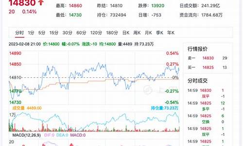 棉花期货行情今天走势图(棉花期货最近行情走势)_https://www.gfdzclz.com_科创板_第1张