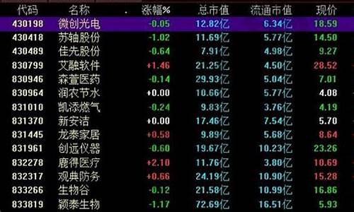 新三板股票代码8开头(新三板股票代码800开头)_https://www.gfdzclz.com_科创板_第1张