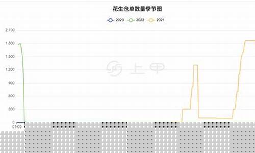 花生期货行情今日实时(花生期货走势预测)_https://www.gfdzclz.com_上交所_第1张