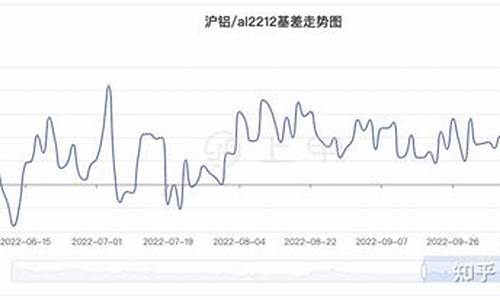 11月20日沪铝期货行情(今日沪铝期货行情实时行情)_https://www.gfdzclz.com_深交所_第1张
