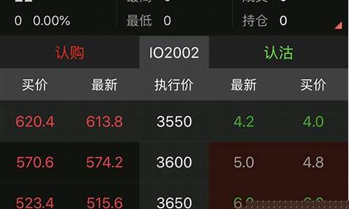 期货股指行情下载(股指期货交易行情)_https://www.gfdzclz.com_北交所_第1张