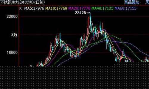 4月2日期货行情(4月2日期货行情分析)_https://www.gfdzclz.com_北交所_第1张