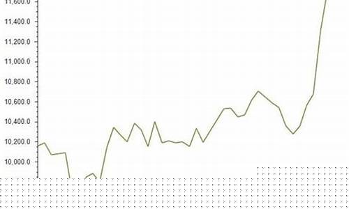 为什么橡胶期货今日行情会涨(期货橡胶今日行情分析)_https://www.gfdzclz.com_科创板_第1张