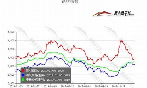 中国钢卷期货行情(螺丝钢期货行情中心)_https://www.gfdzclz.com_创业板_第1张