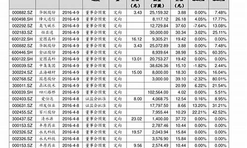 十大股票开户排行榜(3开头股票要开什么户才能买)_https://www.gfdzclz.com_创业板_第1张