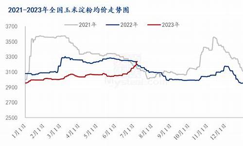 期货1月份玉米行情(玉米期货淡旺月份)_https://www.gfdzclz.com_深交所_第1张