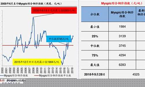 期货石油价格行情走势图(石油期货价格走势图今日)_https://www.gfdzclz.com_上交所_第1张