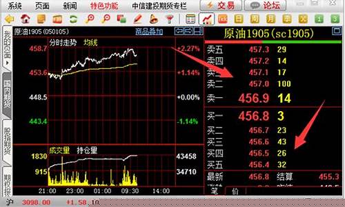 免费下载期货行情(下载期货行情软件下载)_https://www.gfdzclz.com_北交所_第1张